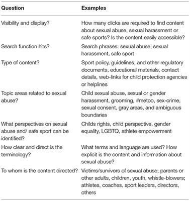 From Policy to Practice: Measures Against Sexual Abuse by Swedish Sports Federations